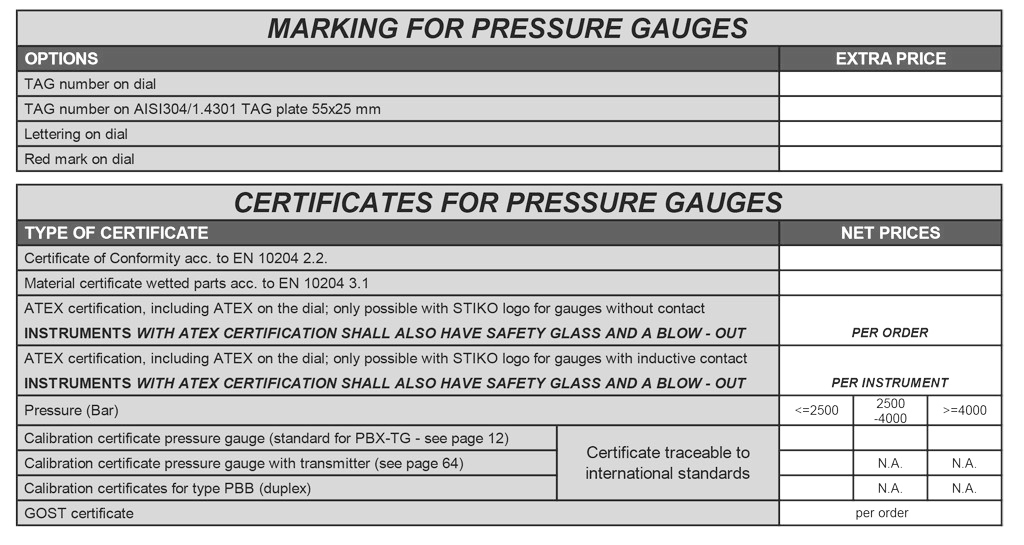 Markering en certificering voor manometers
